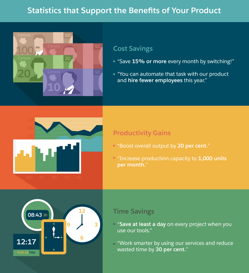 9 Statistics That Strengthen Your Sales Pitch Salesforce Canada Blog